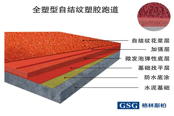 攀枝花全塑型塑胶跑道