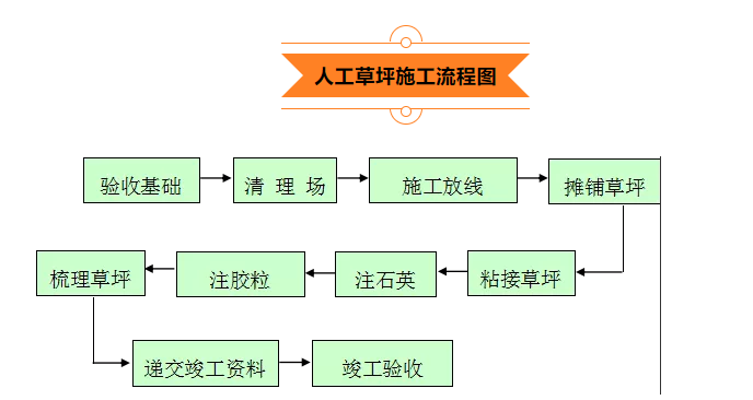 人造草球场